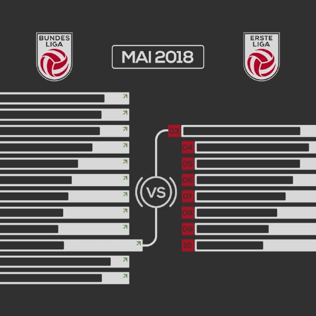 Ligareform 2018 Standbild 0